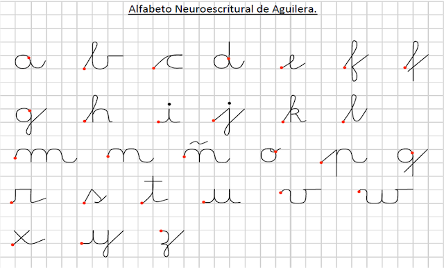 Descarga gratis el método de lectoescritura: escritura inteligente.